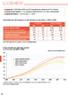 Logement en Ile-de-France - 2010