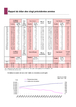 Evolution des accidents de la route depuis 1987